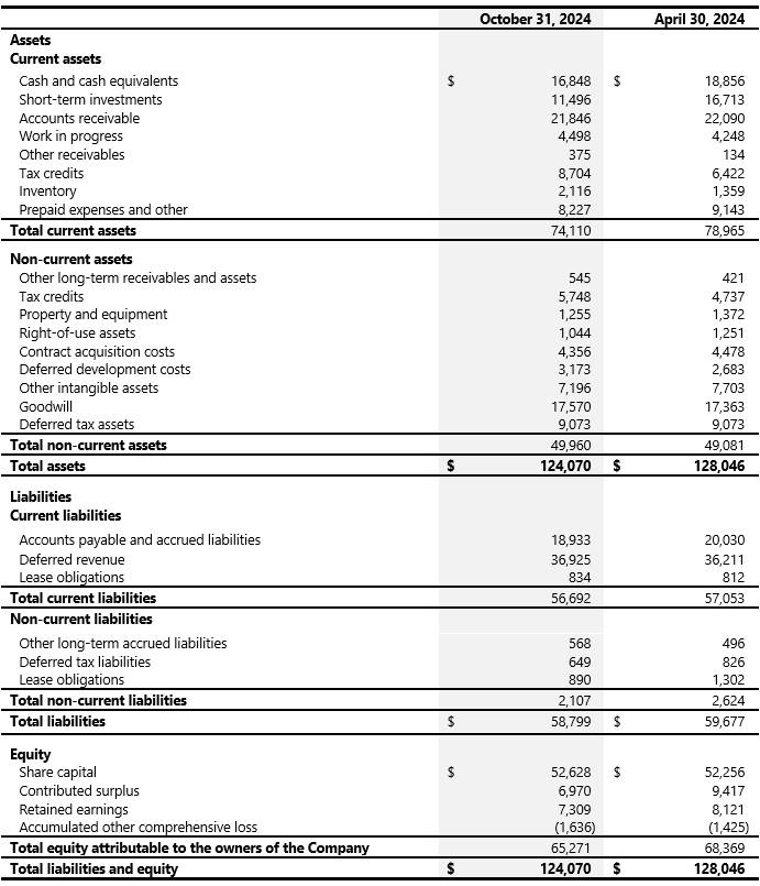 Second Quarter of Fiscal 2025 2