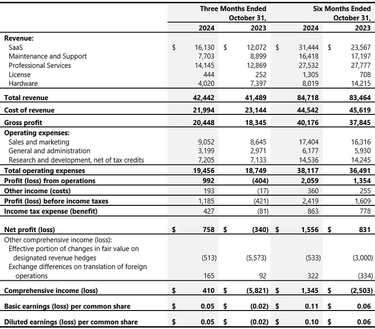 Second Quarter of Fiscal 2025 3