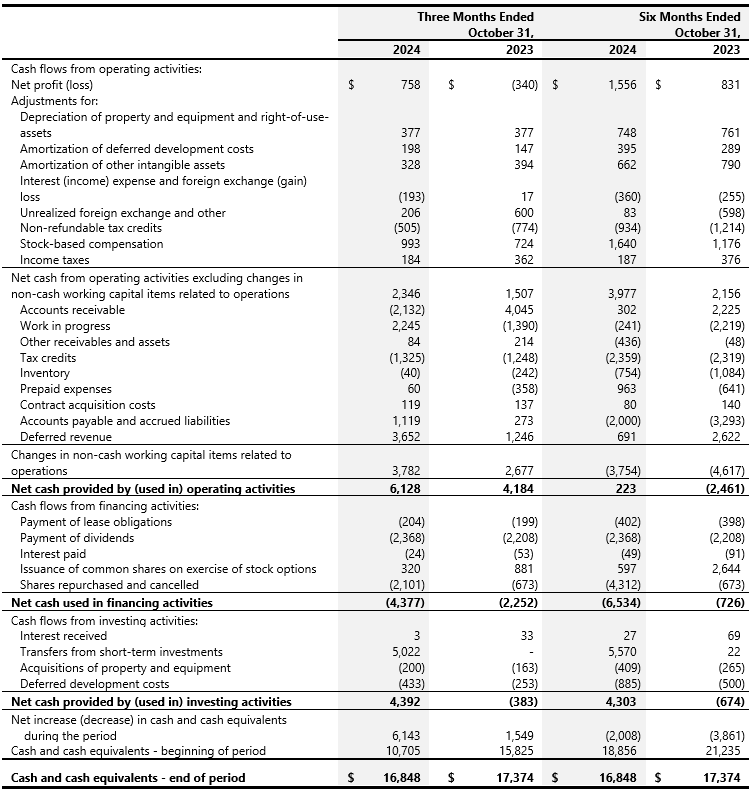 Second Quarter of Fiscal 2025 4