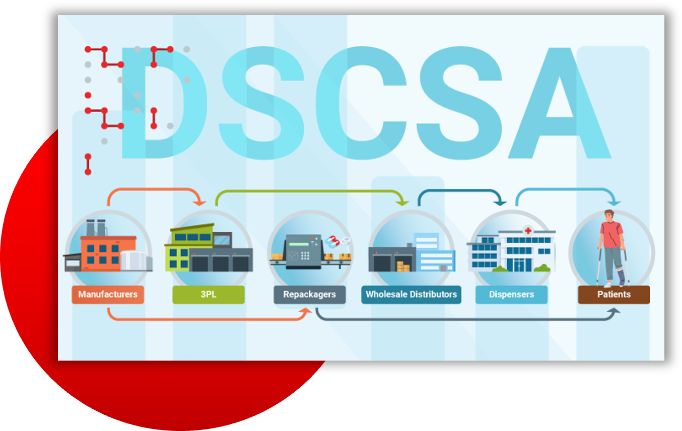 DSCSA responsibilities